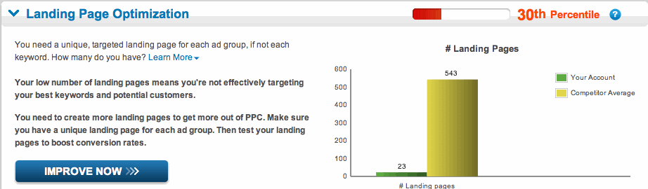 Landing Page Optimization